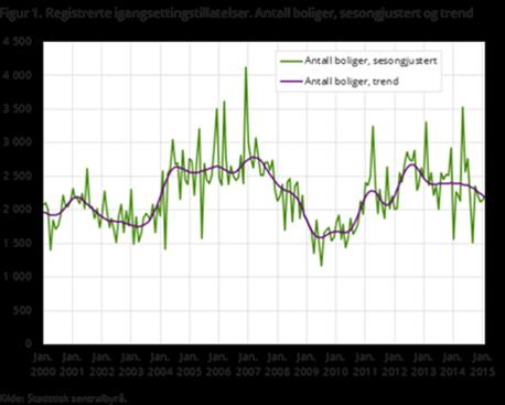 I løpet av uken ble vi også presentert data for arbeidsmarkedet her hjemme, hvorav AKU-rapporten var først ut på torsdag. Ifølge AKU-rapporten var det i januar 109.