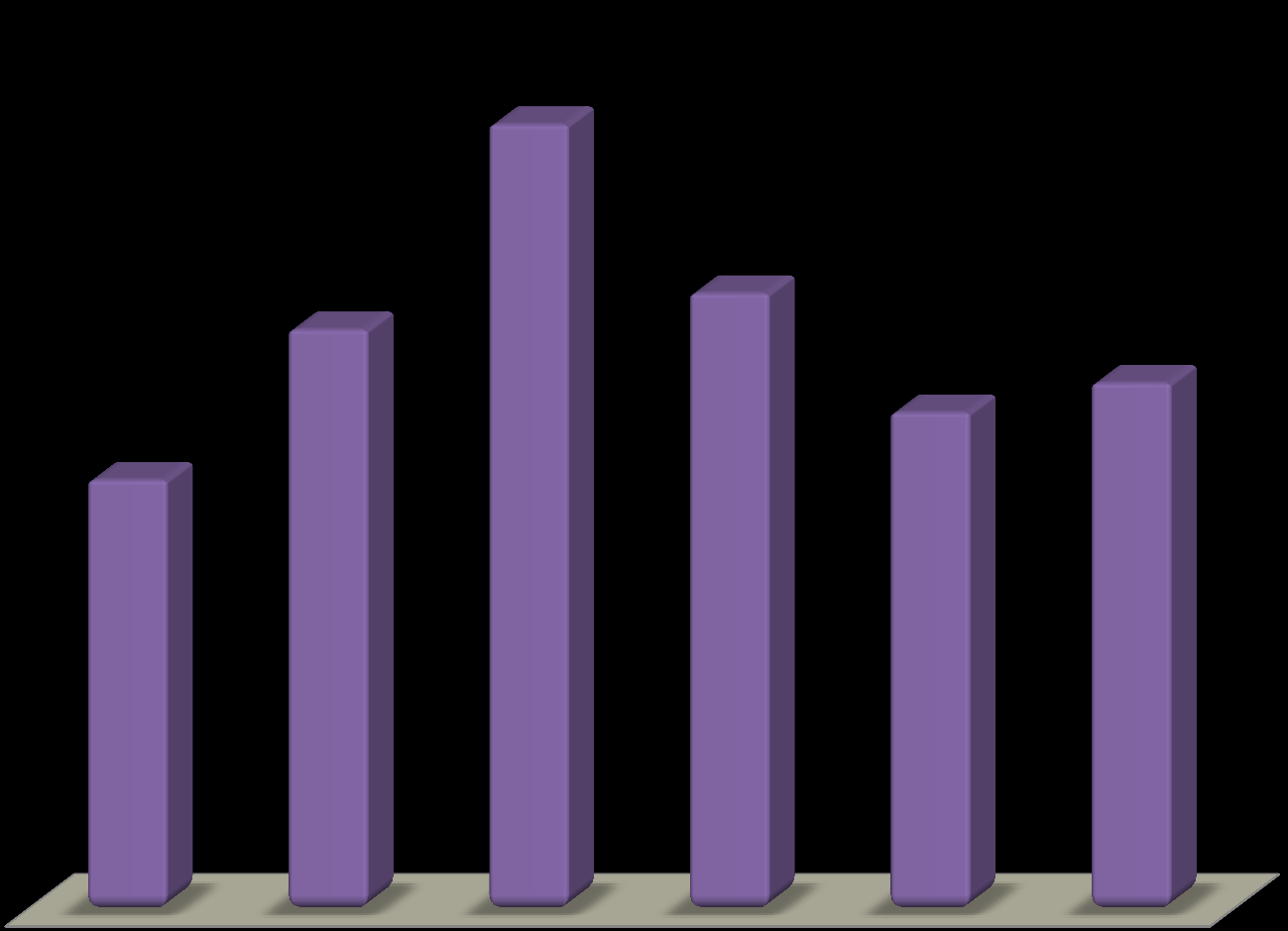 Diagram 2: Antall deltakere fordelt på alder i 2014 I 2014 var det totalt 63 628 deltakere på kurs i Oslo. 55 % av kursdeltakerne var kvinner og 45 % var menn.