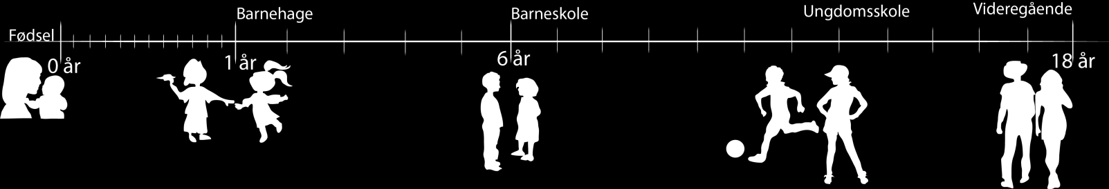 S. 04 Hva er en situasjonsbasert dialog? Det kan være mulig å fremstille en situasjonsbasert dialog som en tidslinje.