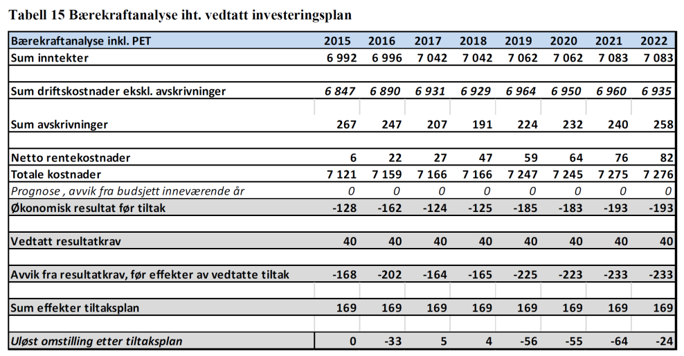 tråd med rammeverket angitt i veileder for beregning av samlet økonomisk konsekvens av investeringsprosjekter i helsebygg.