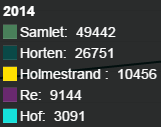 Befolkningsgrunnlag Horten + 3K Samlet befolkning i en kommune bestående av Horten, Holmestrand, Re og Hof vil ha et befolkningsgrunnlag på 49 442 innbygger per 1. januar 2014.