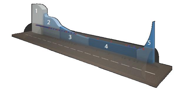 3.3 Belysning og soneinndeling En tunnel deles inn i fem soner tilgangssone, innkjøringssone,