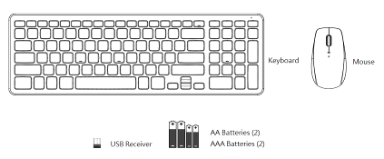 Oppsett av Dell KM713 Trådløst tastatur og trådløs mus Systemkrav É n USB-inngang (for USB