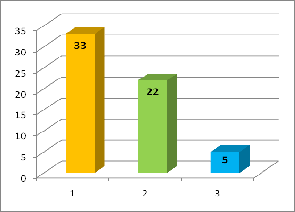 Etter bruk av Aires Defender i løpet av 52 timer ble energiressursen restituert, det elektriske potensialet av den største delen av meridianene normalisert.