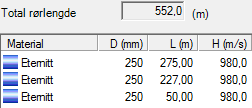 50 m eternitt i stedet for