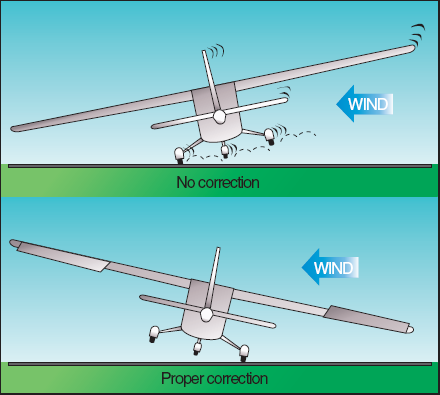 Full power - Advance smoothly 5. Rudder - As required to maintain directional control 6.