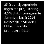 Tabell 7-6 Sammenlikning av netto nytte (millioner 2013-kroner) K1 Mindre tiltak K2 Oppgradering av dagens E6 K3 E6 utenom sentrum K4 Avlastningsveg K5 Avlastningsveg via Raipas Netto nytte KVU