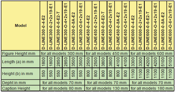 med LED siffer Dimensjoner of FB3-19