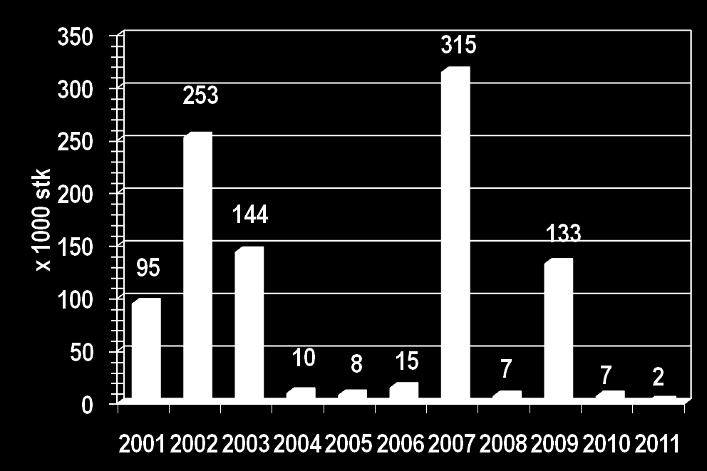 Rømming av regnbueørret 2001 2011