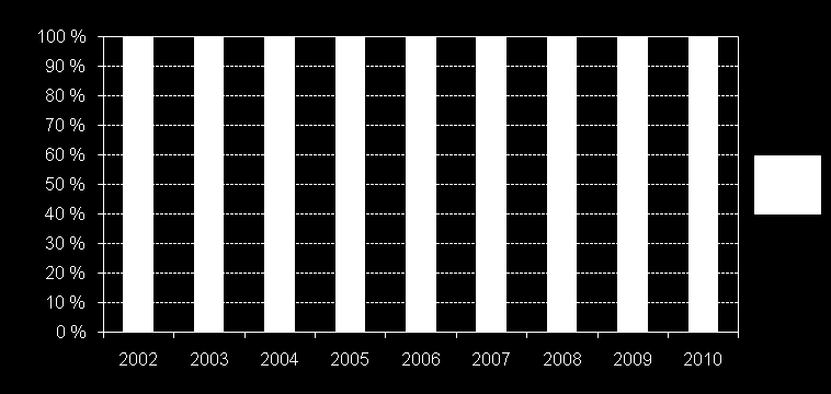 Produksjon laks 2010: Slaktet kvantum 941 000 tonn +1 % fra 2009