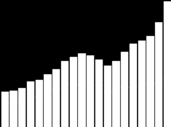 Millioner NOK 60 000 50 000 40 000 Norsk eksport av sjømat 1990 2010 Havbruk 62 % = 33,4 mrd Fiskeri 38 % = 20,4