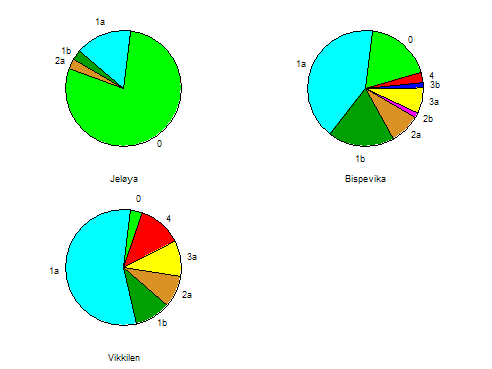 Overvåking ved registrering av TBT-induserrt imposex hos nettsnegl Stadie 0: Normal hunn Stadie 1a: Hunn med liten penis Stadie 1b: Hunn med del av vas deferens, men ingen penis Stadie 2a: Hunn med