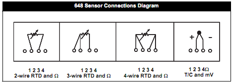Sensorkobling Rosemount 648 tådløs temperatur-transmitter Eksempler på tilnærmede avvik ved bruk av 2, -3 og -4 ledningskonfigurasjon.