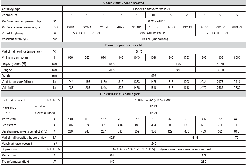 Side 34 av 47 DynaCiat Pwer 100-78 -71-100 -75-50- 100-78 -71-100