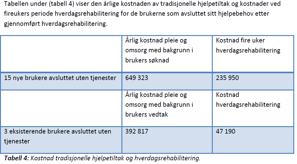 Pilot Stavanger 15 brukere, ikke behov