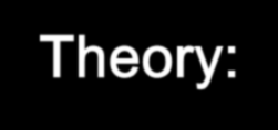 Torturing alien self Theory: Self-destructiveness and Externalisation Following Trauma Self representation Externalization Perceived other Unbearably painful emotional states: Self experienced as