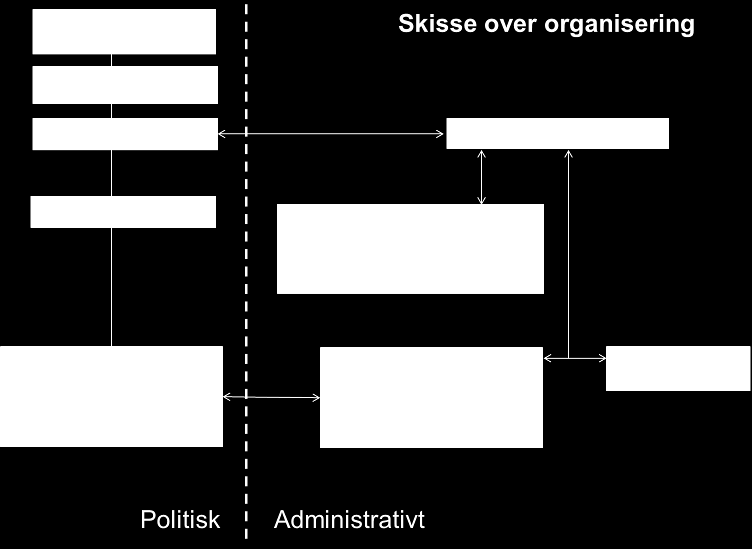 2. HVORDAN HAR VI JOBBET OG PRIORITERT? 2.1 ORGANISERING AV ARBEIDET Figur 6, viser hvordan arbeidet er organisert.