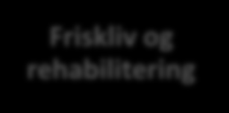 Kommunalsjef Tildelerenheten Hjemmetjenesten og Åsnes sykehjem ViTT Helse NAV Sykehjemmet, avd. 1 Evenshaugen Helsestasjon Sykehjemmet, avd.