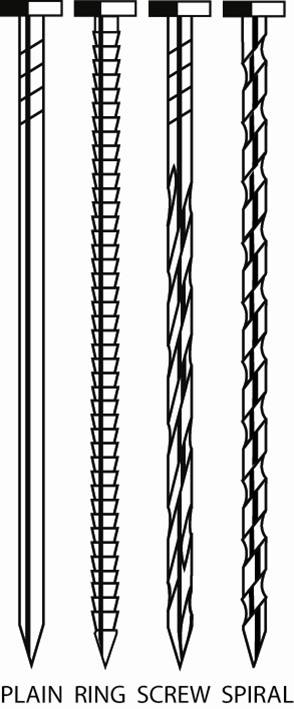 7 Stammen: påvirker sammen med diameteren hvilken uttrekksverdi spikeren får. Rund (plain): er akkurat som navnet tilsier, rund.