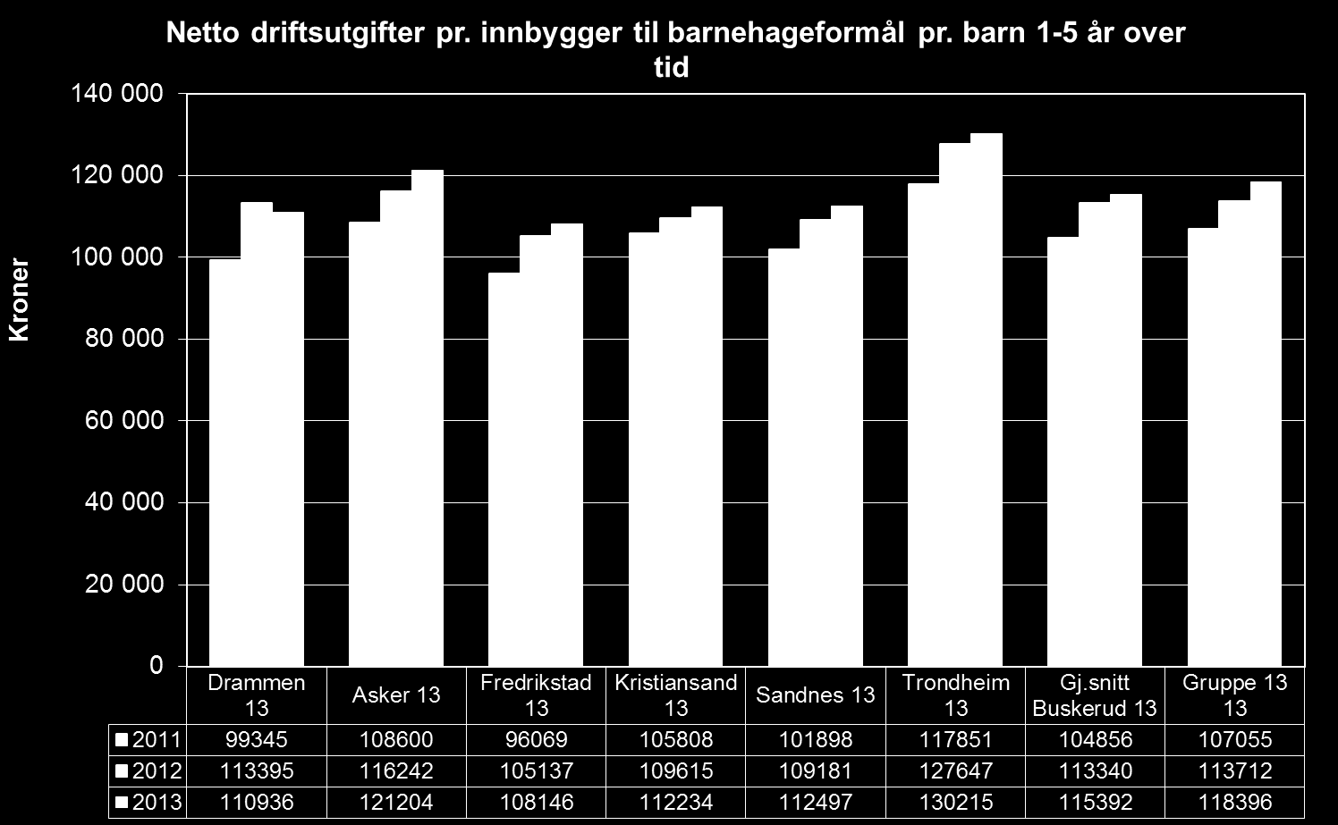 Barnehageutgifter