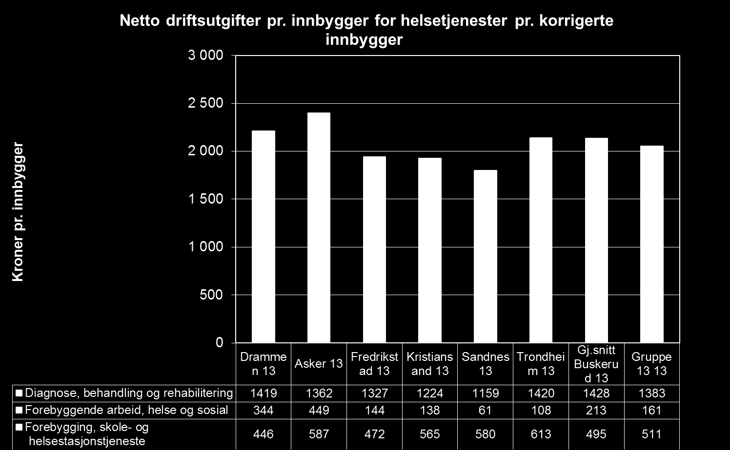 Strukturen i