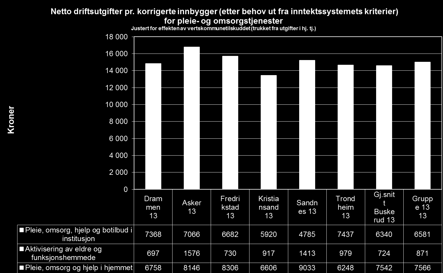 Strukturen i tjenesten.