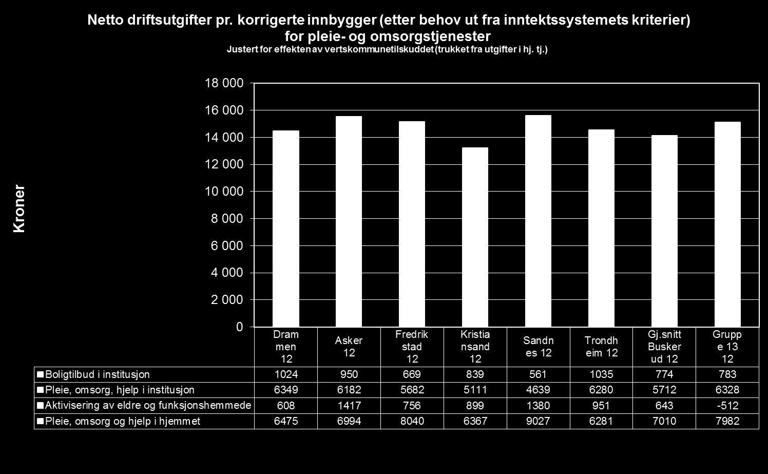 Strukturen i tjenesten mer detaljert (Drift