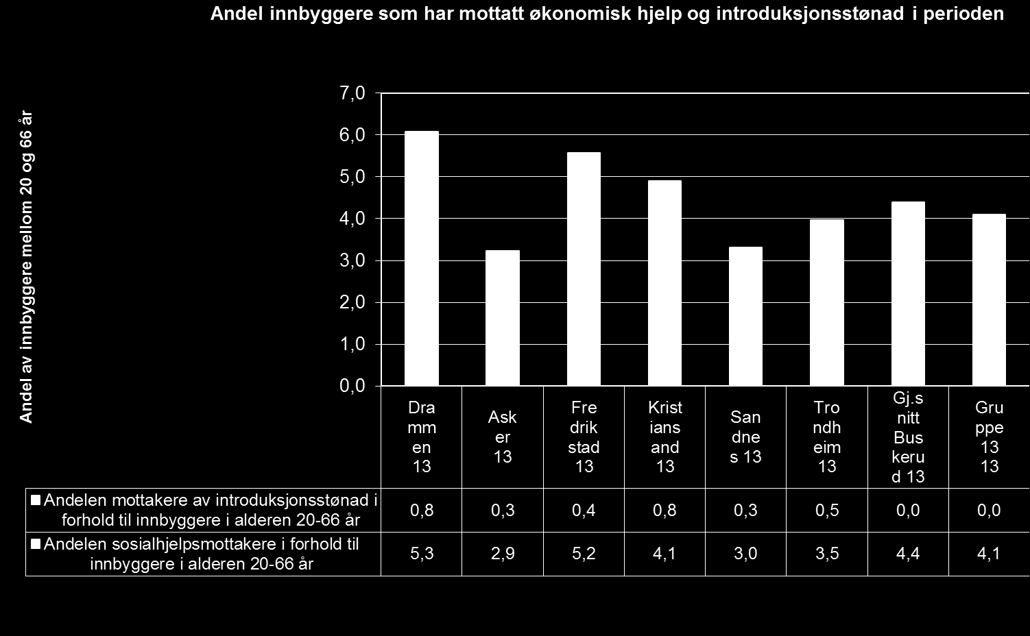 Andel brukere