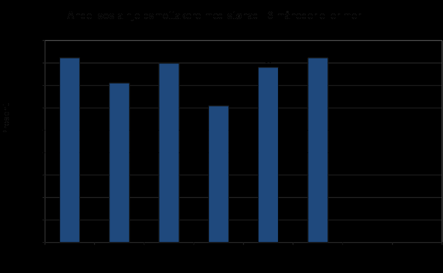 Andel med sosial hjelp > 6 mnd.