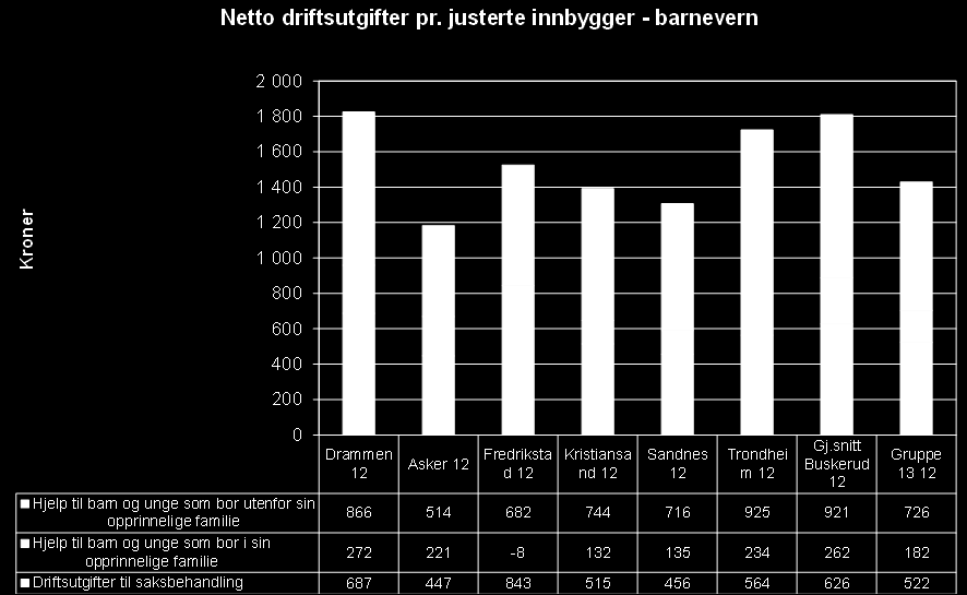 Barnevern, øk.