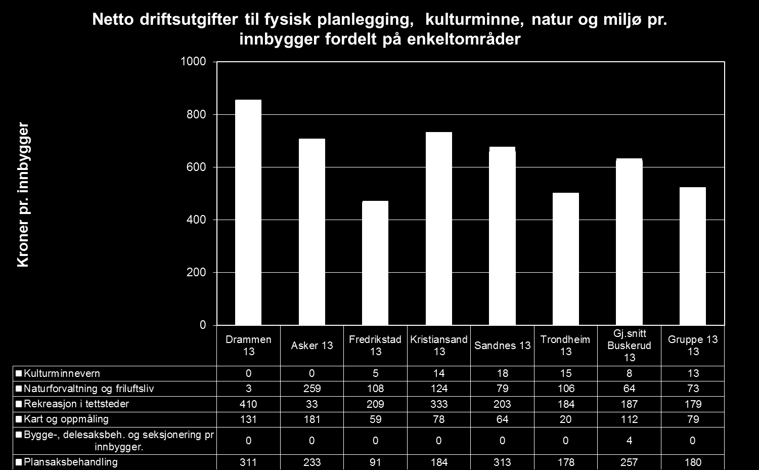 Netto utg.