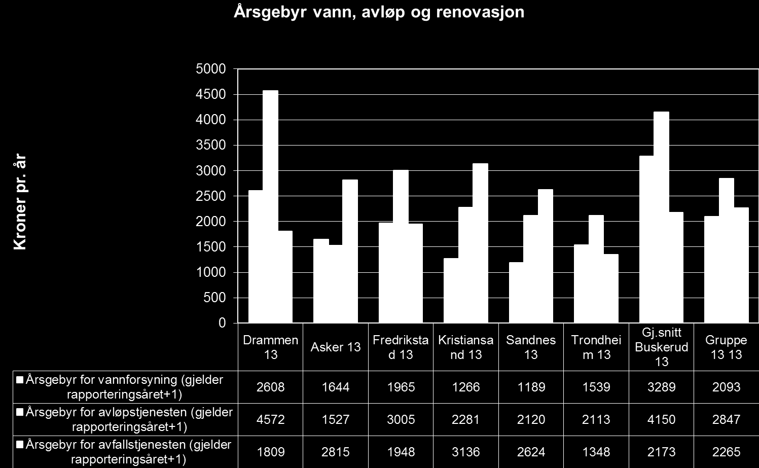 Gebyrer VAR