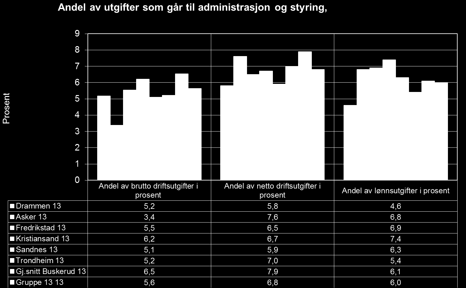 Lave andeler