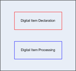 Kapittel 2. Teori 11 laration og Digital Item Procesing, men den kan også inneholde flere deler av rammeverket som for eksempel Digital Item Identification og Digital Item Adaptation.