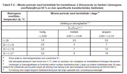 TILSLAG. STØRRELSE FRAKSJON D upper groveste fraksjon av tilslag. Den prosjekterende skal spesifisere i produksjonsunderlaget (tidligere betegnet D max ) D lower er gitt i NA 13670.