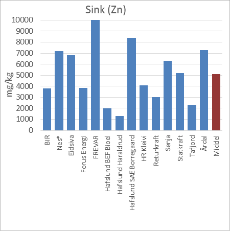 BASISKARAKTERISERING AV