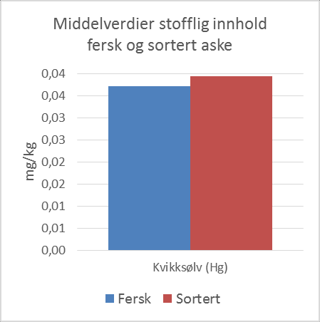 BASISKARAKTERISERING AV