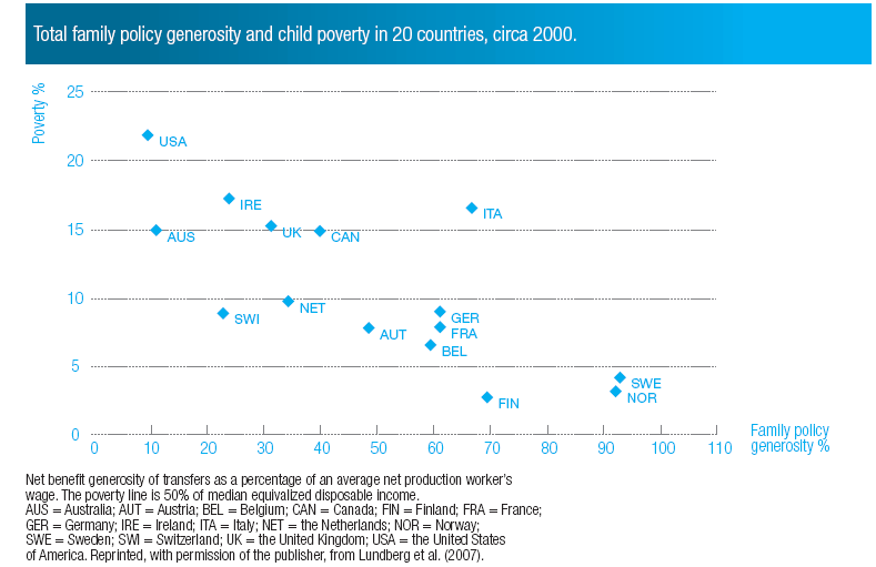 Universal social policies, in particular income transfer programmes, have