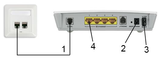 Tilkoblingsveiledning A: Jeg har ikke telefoni 1. Telefonkabel strekkes fra modem port merket DSL til ditt vegguttak. 2.