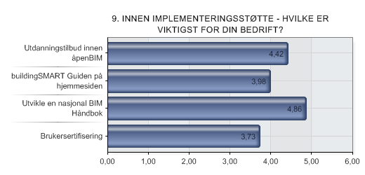 9. INNEN IMPLEMENTERINGSSTØTTE - HVILKE ER VIKTIGST FOR DIN BEDRIFT?