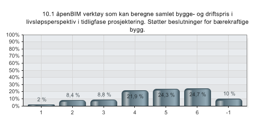 10.1 INNEN UTVIKLINGSPROSJEKT - HVILKE ER VIKTIGST FOR DIN BEDRIFT? - åpenbim verktøy som kan beregne samlet bygge- og driftspris i livsløpsperspektiv i tidligfase prosjektering.