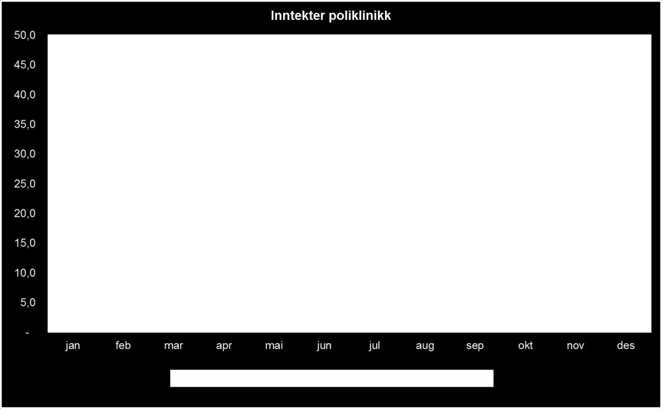 imidlertid sterkt fokus på å øke antall elektive behandlinger og dermed også redusere ventetid og antall fristbrudd.