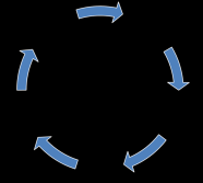 Suksesskriterier for kvalitetsutvikling Kvalitetsstrategi (kvalitetssikring, - vurdering, -utvikling)