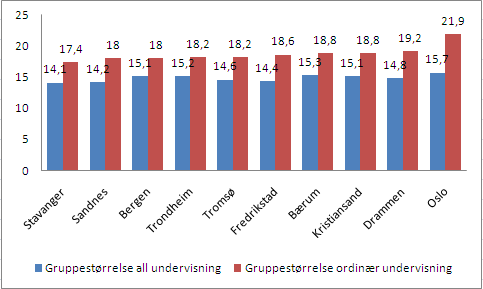 med å fange opp og følge opp de som trenger særskilt hjelp og støtte i St.meld nr.16 (2006-2007) Og ingen stod igjen.