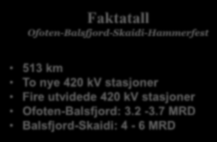 Faktatall Ofoten-Balsfjord-Skaidi-Hammerfest 513 km To nye 420 kv stasjoner Fire utvidede