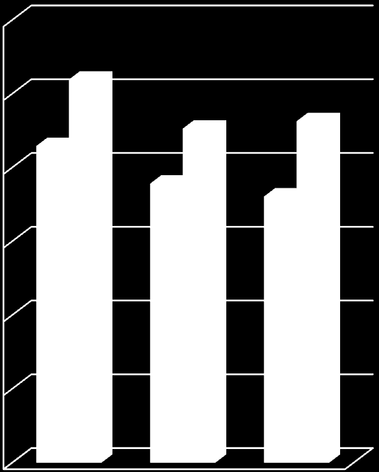 Fôrenhetsavling pr. daa Fôrenhetsavling (FEm daa-1) ved ulike høsteregimer, 2 gj.nivå, 2v3 sl. og 2 felt e. Bakken m.fl. 2009 1200 1000 HR1: 1.