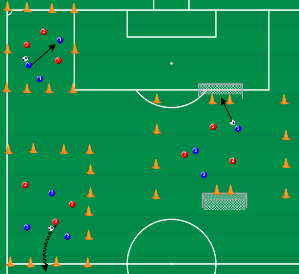 På bane 3 får man poeng for scoring gjennom kjeglemål hvis man ikke har keeper på trening og poeng for scoring i syvermål bak keeper om man har keepere på trening.