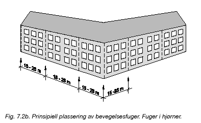 42 Forutsetninger for en vellykket teglfasade Prosjektering og fasadeutforming på