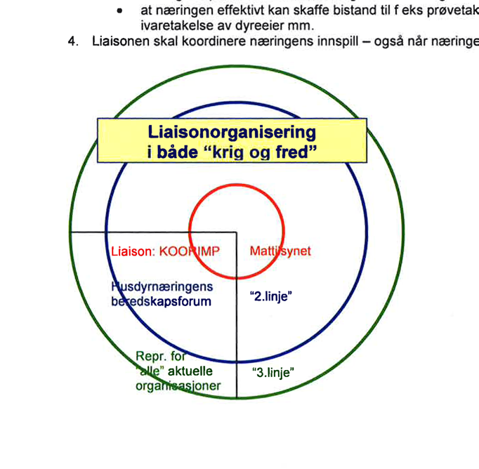 Den definerte rollen som liaison for husdyrnæringen ved hendelser på dyrehelseområdet, er lagt til Animalia/KOORIMP.