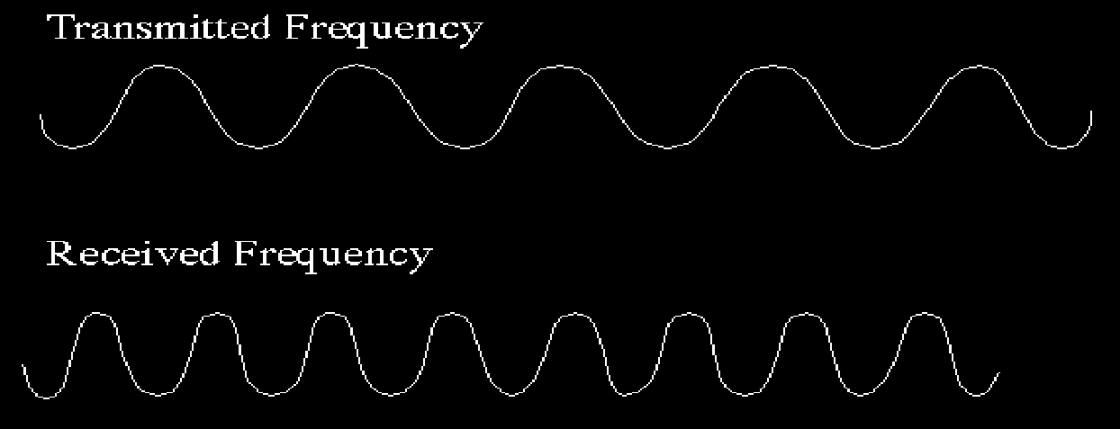 Doppler effekten Ved positiv flow beveger